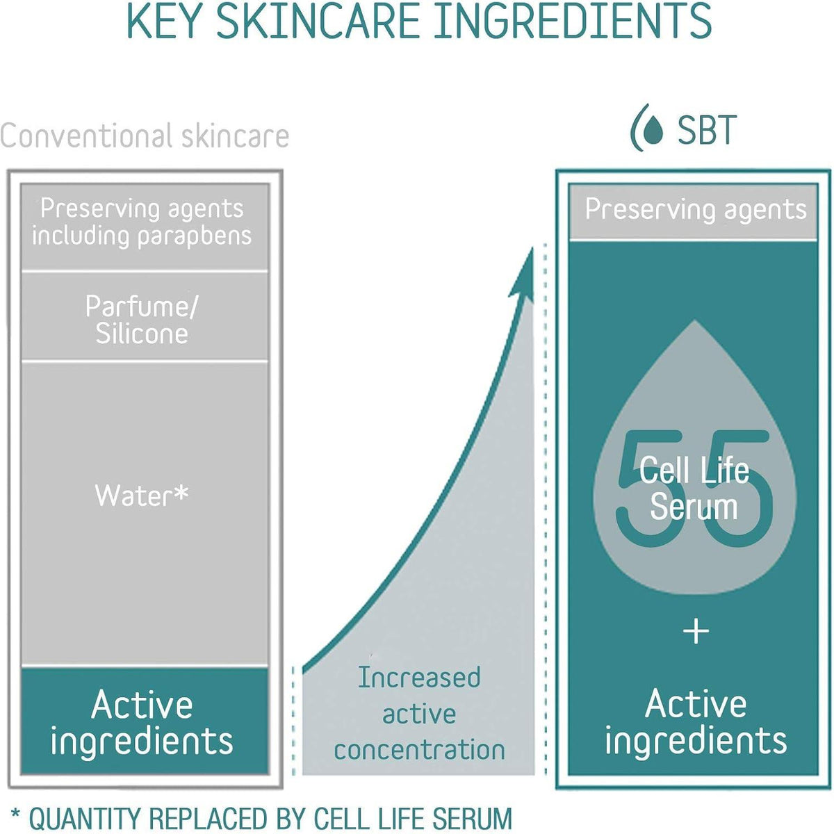 SBT_Nutritive_Cream_Medium_Anti-Drying_Dagcreme_50_ml - K Drogerie